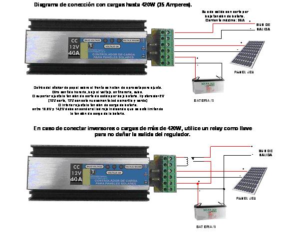 diagrama de instalacin