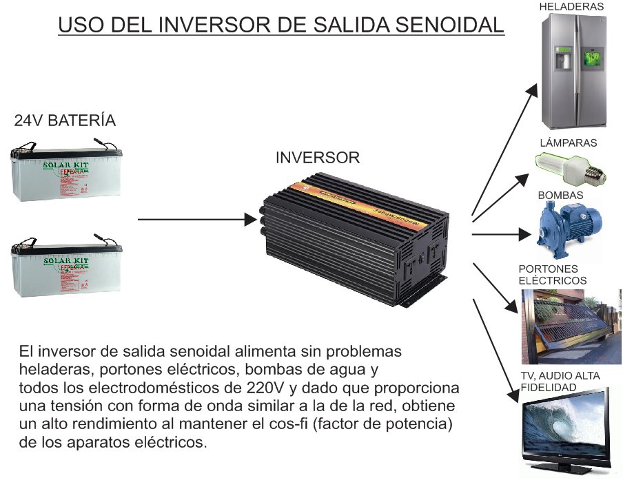 USOS DEL CONVERTIDOR