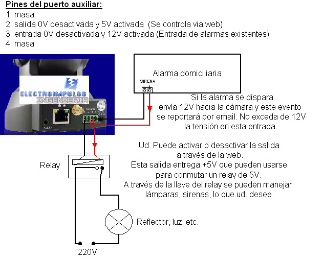 coneccion del puerto auxiliar